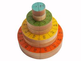 Periodic Round Table